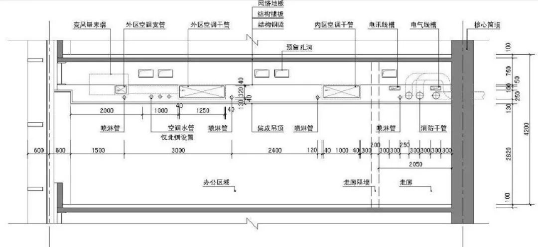 企业总部写字楼设计要点,写字楼设计规划要点