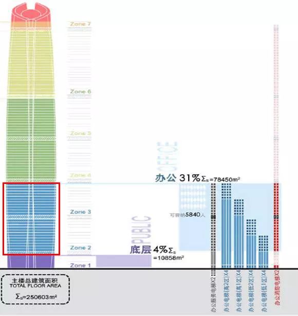 企业总部写字楼设计要点,写字楼设计规划要点