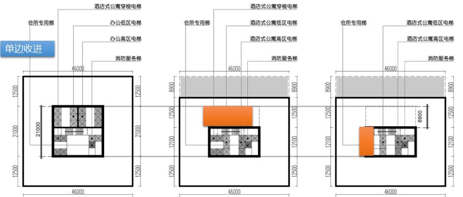 企业总部写字楼设计要点,写字楼设计规划要点