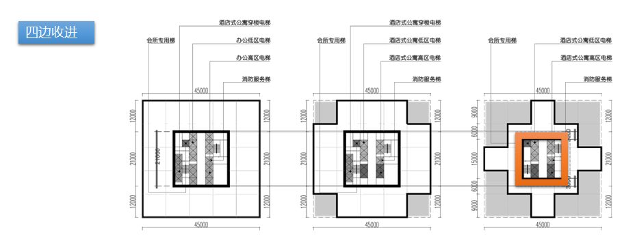 企业总部写字楼设计要点,写字楼设计规划要点