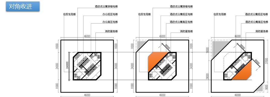 企业总部写字楼设计要点,写字楼设计规划要点