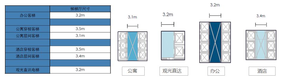 企业总部写字楼设计要点,写字楼设计规划要点