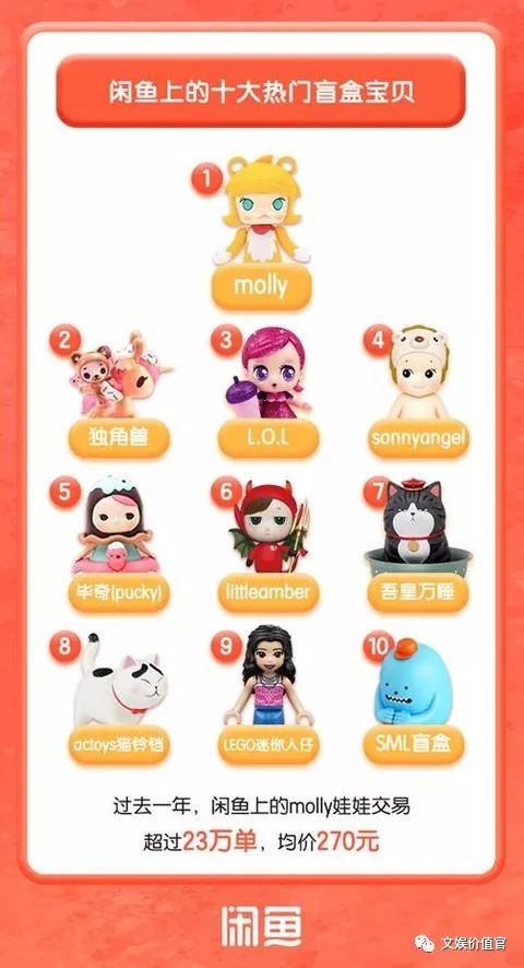 盲盒经济背后风险值得警惕,针对盲盒经济你怎么看