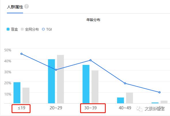 盲盒经济背后风险值得警惕,针对盲盒经济你怎么看