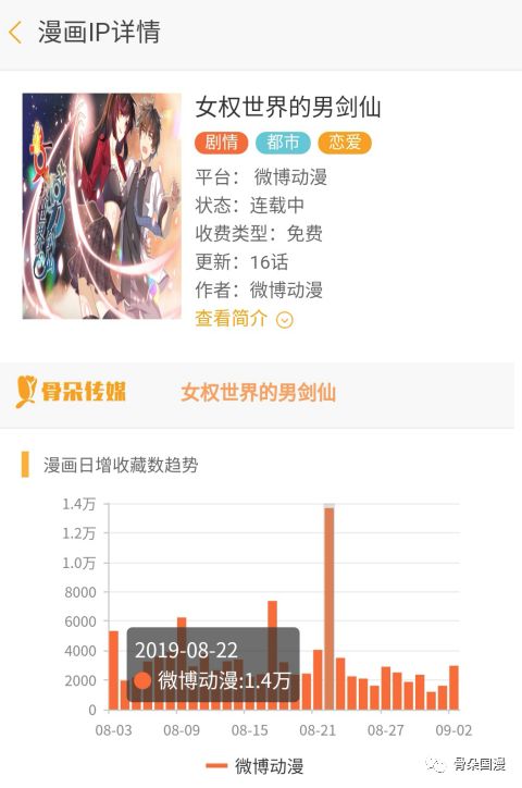 8月漫画数据月报|多平台评论数较上月稳定提升，漫画新作反响热烈