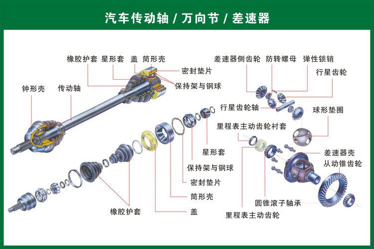 汽车构造与维修看懂简单零件图,汽车构造零件三维图纸