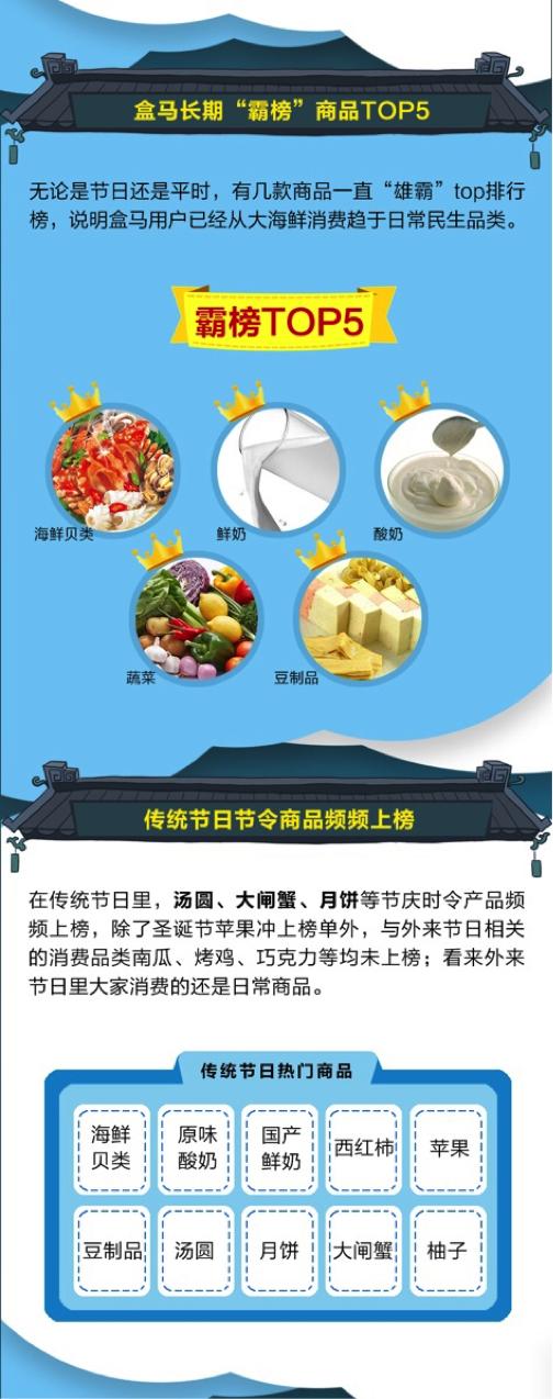 中秋月饼火爆订购,中秋糕点礼盒已出货