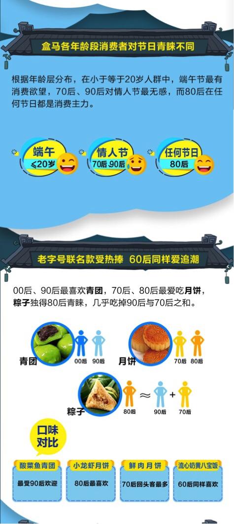 中秋月饼火爆订购,中秋糕点礼盒已出货