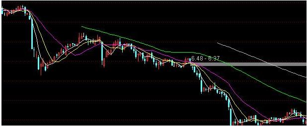 1.4亿股民被蒙在鼓里：*家庄**常在个股盘中挂大买单，上压下托究竟是想干什么？不想继续亏损务必看懂