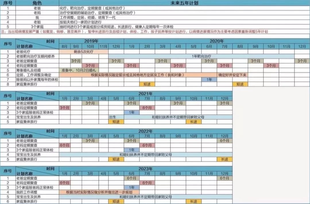 家人患重大疾病怎么办,家人病重怎么治疗