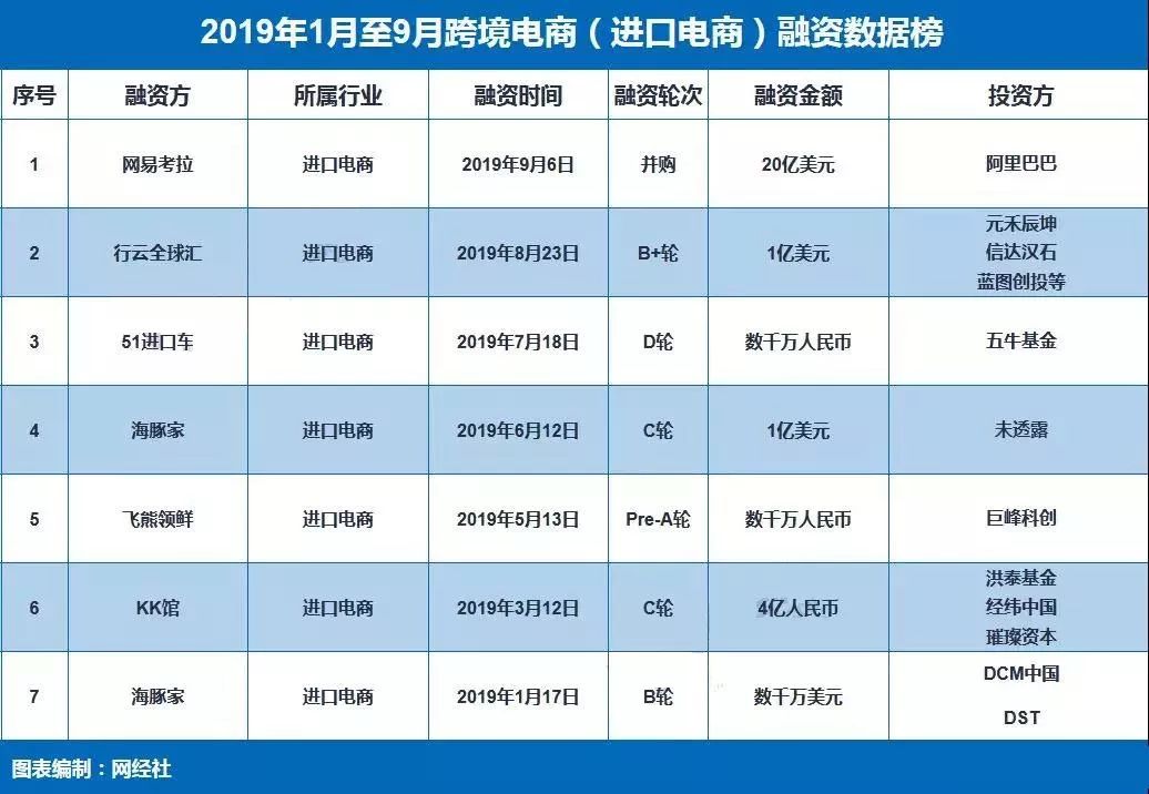 阿里巴巴收购网易考拉并购过程,阿里收购网易考拉现状