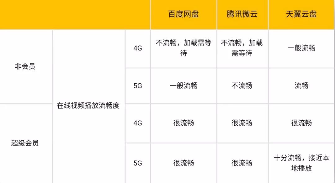 5g来临能用得起吗,5g来临之后