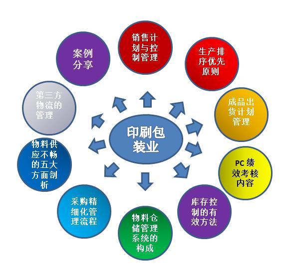 精益供应链系列2019印企PMC计划、物控与仓储管理实训班火热招生