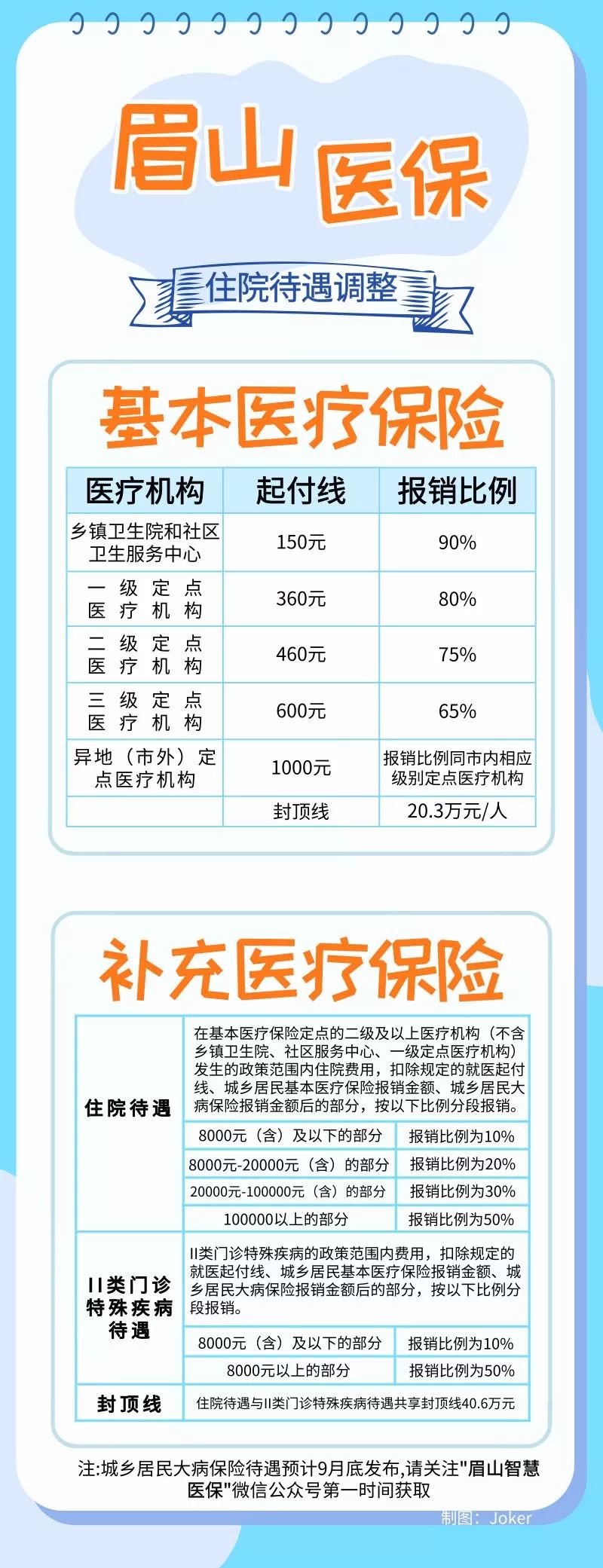 眉山2020年医保什么时候交,眉山城乡居民医保缴费截止日期