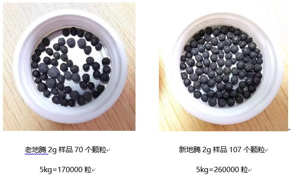 标正地腾杀菌剂的作用,标正地腾价格