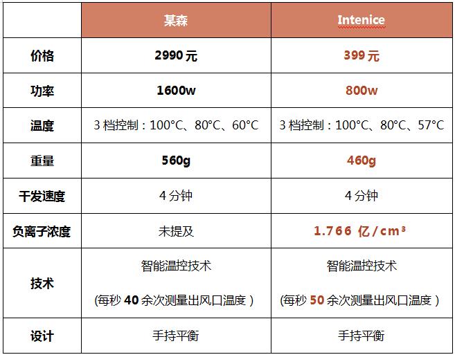 戴森顺滑直发,戴森适合吹毛躁发质吗