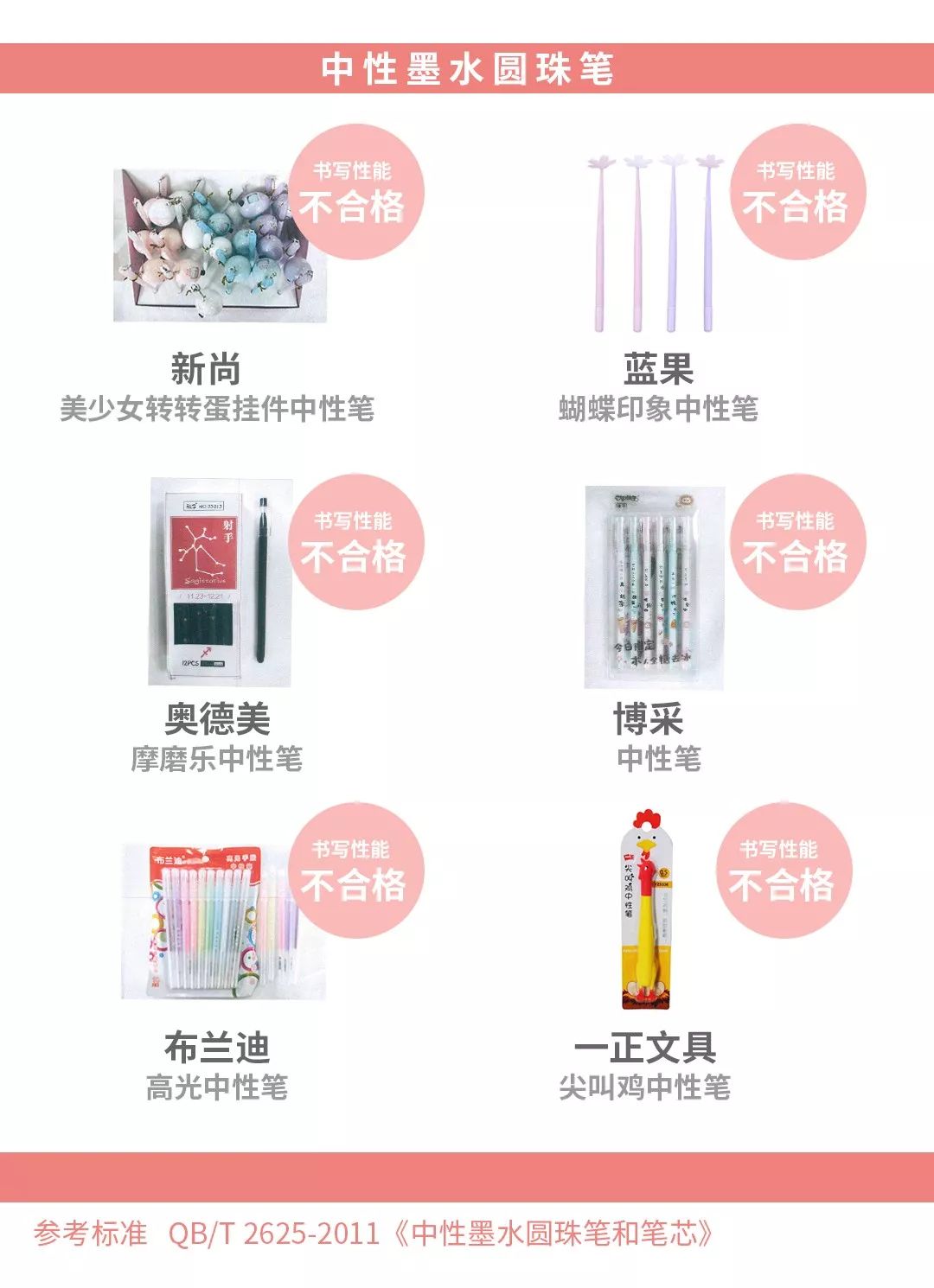 笔帽上的“救命孔”你竟然不知道?这样选圆珠笔才安全→