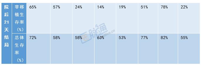 肝功能衰竭的表现及治疗措施,急性肝功能衰竭一般多久恢复正常