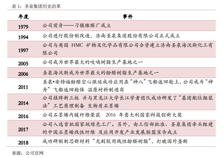 圣泉集团树脂液,圣泉集团酚醛树脂