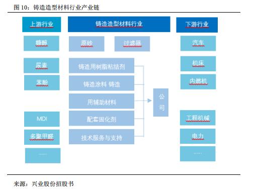 圣泉集团树脂液,圣泉集团酚醛树脂