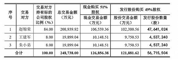 汇川技术一季度净利润预增,汇川技术为何事迹大增