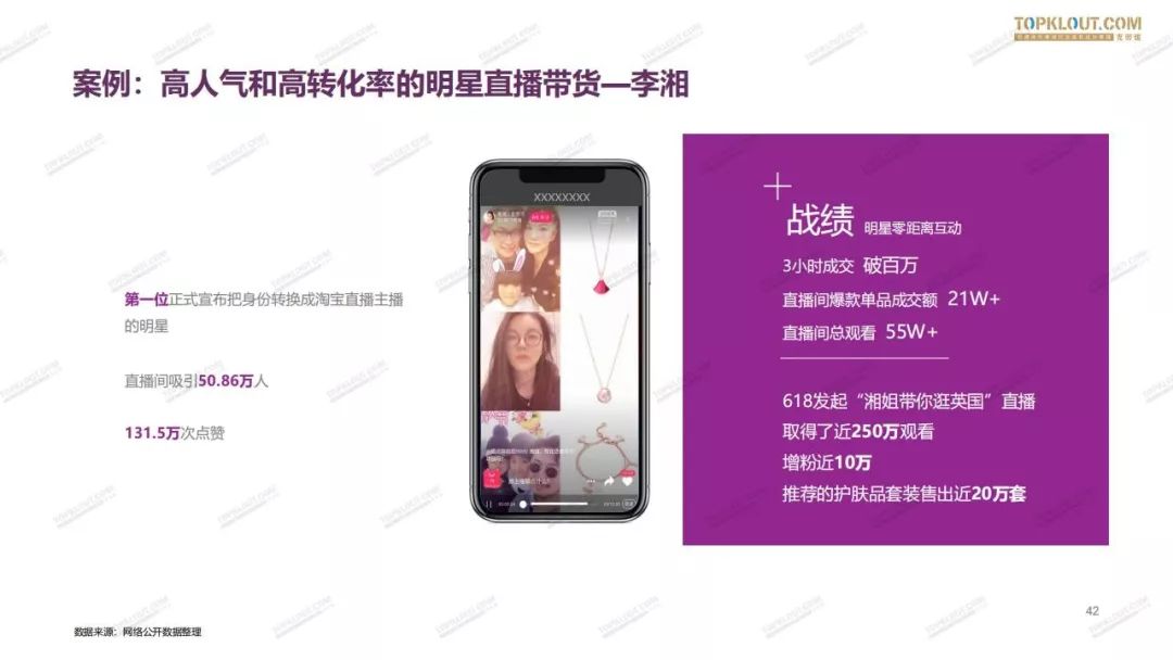 2019网红电商生态白皮书,2024电商新生态品牌增长峰会回放