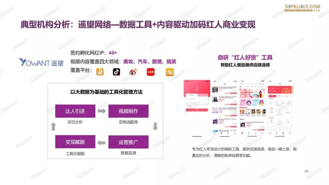 2019网红电商生态白皮书,2024电商新生态品牌增长峰会回放