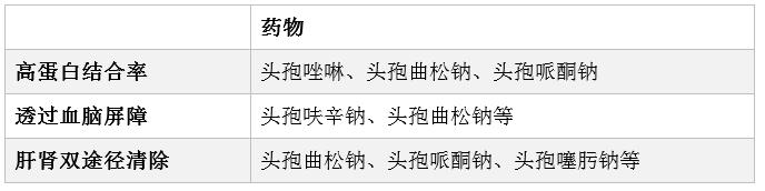 头孢菌素类属于何种抗菌药物,头孢菌素属于哪类抗菌药