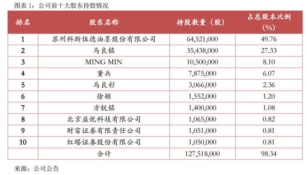 龙门教育全日制补习学校,龙门教育高考补习班