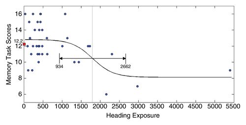青少年头球对身体有影响没,8岁小孩护球训练