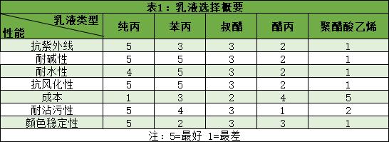 一文说清,各种漆的特点及图片