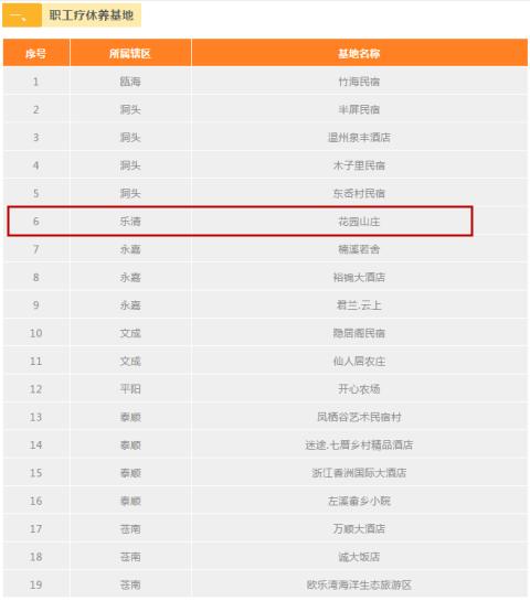 乐清市理疗养生好去处,乐清康复治疗医院有几家