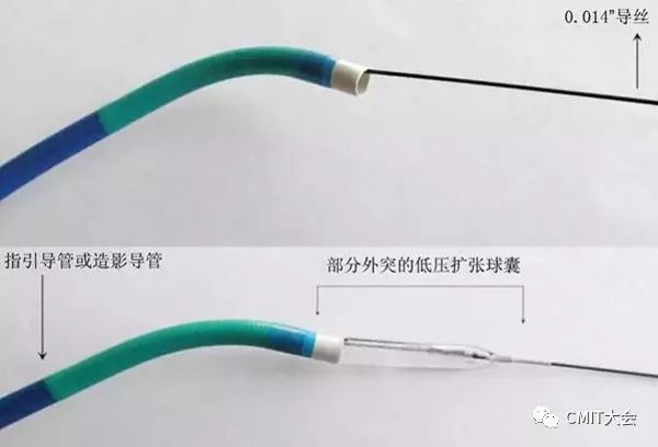 跟我学技术分析从入门到精通,跟我学技术