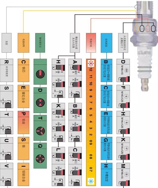 火花塞点火间隙1.1换1.0有影响吗,火花塞为啥需要全套更换