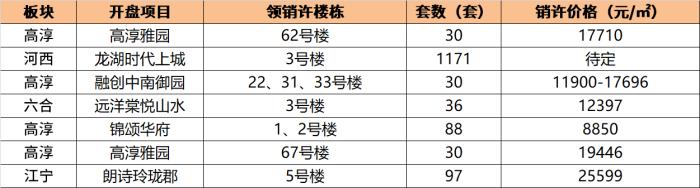 一周楼盘热度排名top10,楼盘热榜近一周热搜榜