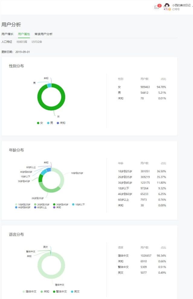 迈出第一步做美妆自媒体,自媒体运营美妆护肤