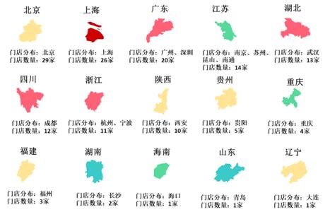 盒马的主要竞争对手是什么,盒马变革的原因