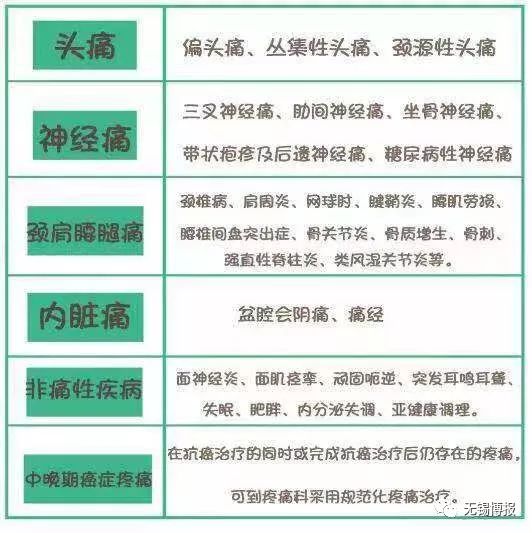疼痛科医生能治疗脊髓型颈椎病吗,共享大医生