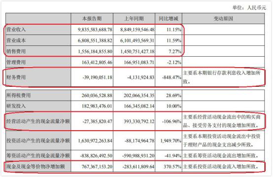 苏泊尔股价最高涨到过多少,苏泊尔股票近几天股价