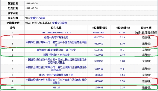 苏泊尔股价最高涨到过多少,苏泊尔股票近几天股价