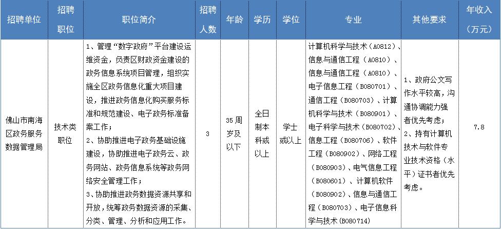 三水新一波笋工招聘,佛山笋工招聘最新信息