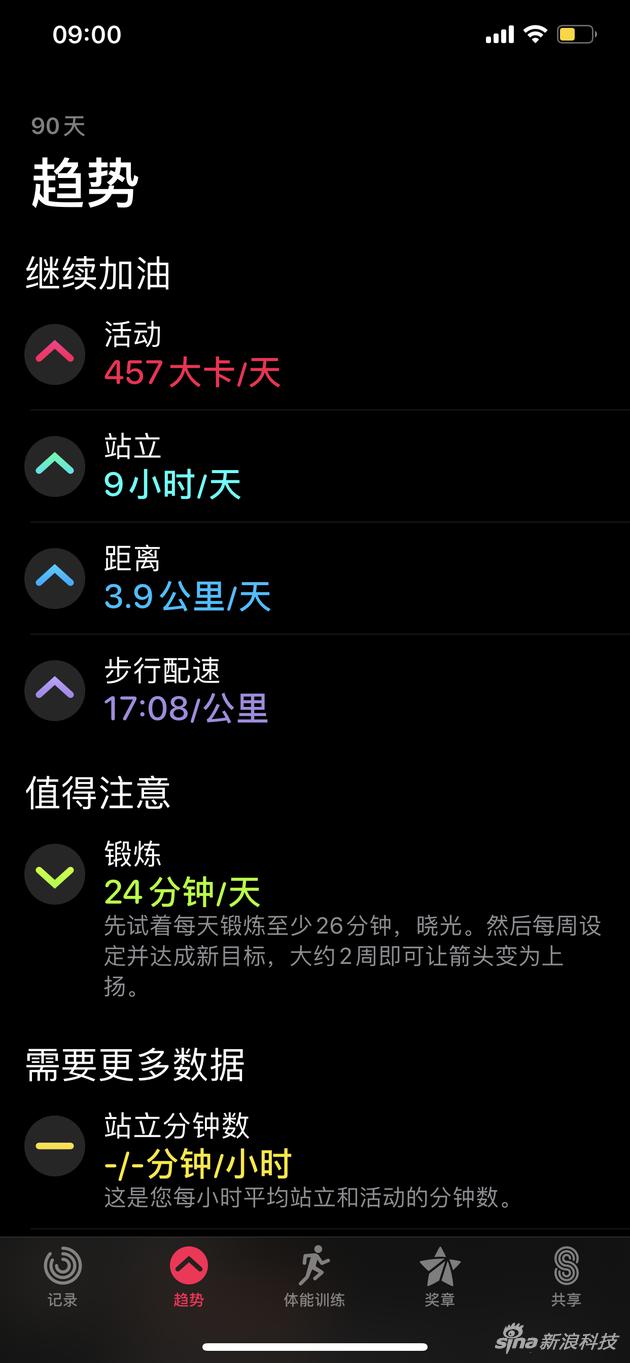 applewatch5与4代的对比评测,applewatch第五代