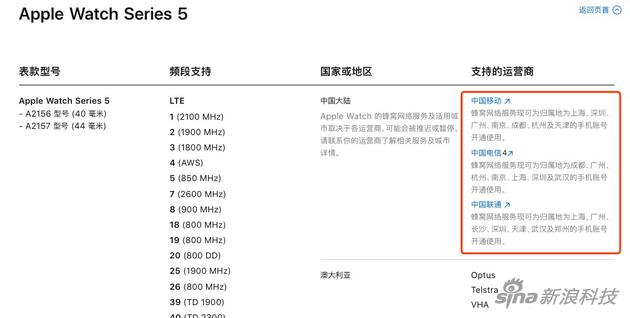 applewatch5与4代的对比评测,applewatch第五代