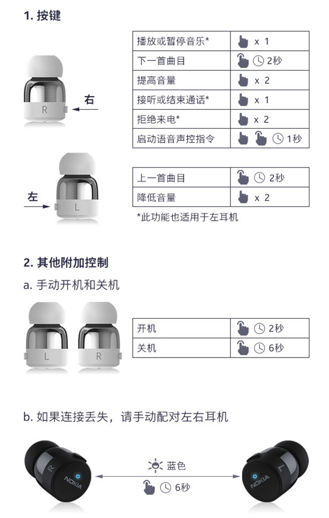 诺基亚nokiabh-705测评,诺基亚bh-705真无线蓝牙耳机