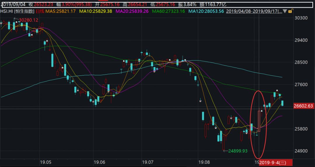 索罗斯做空香港赚了多少钱,索罗斯做空香港1998
