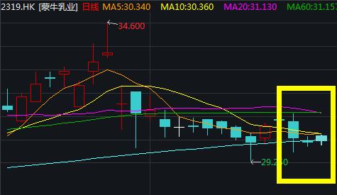蒙牛贝拉米现状,蒙牛收购贝拉米财务风险