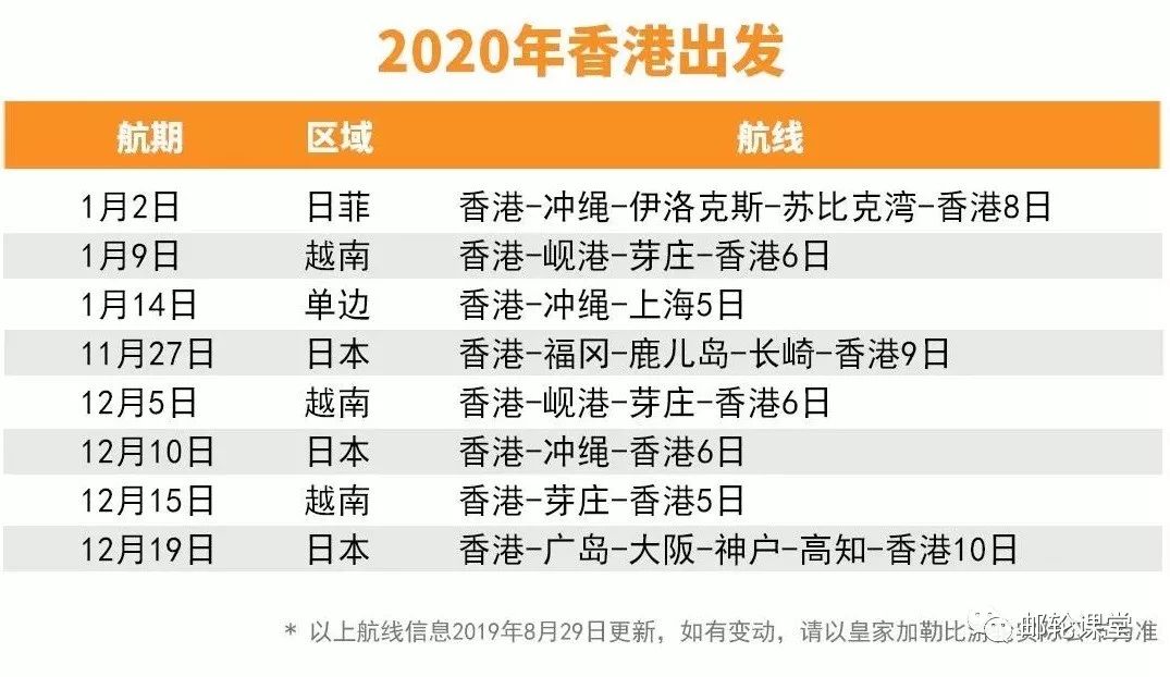 收藏｜皇家加勒比邮轮2020全年中国母港航次全集