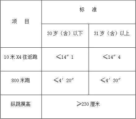 河北各地市事业单位岗位表,河北事业单位公开招聘40人公告