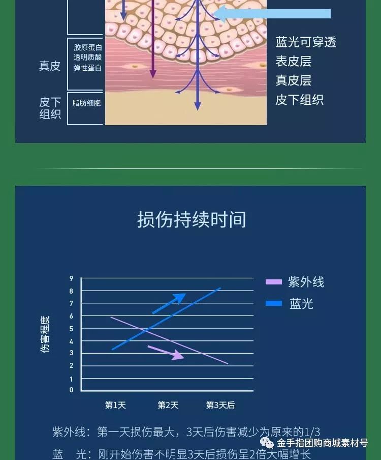 《金手指》团购,金手指团购礼盒