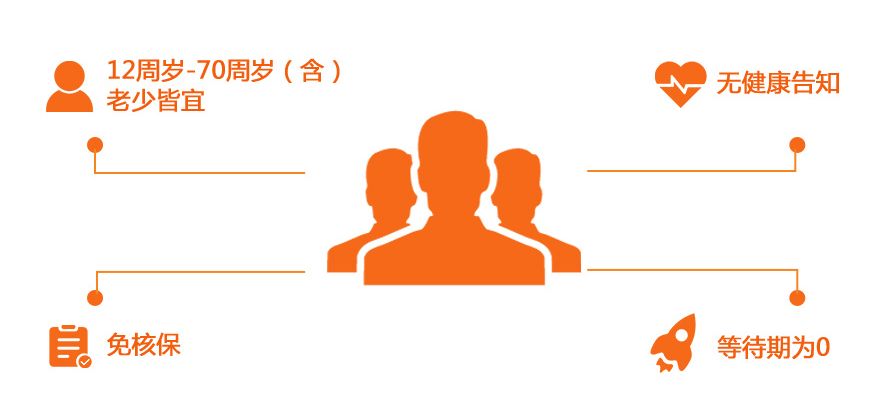 99%的人都不知道的保险理赔真相,99%保险从业者都不知道的保险秘密